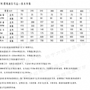 BMH系列并列油口世界杯体育官方网站-综合赛事平台马达