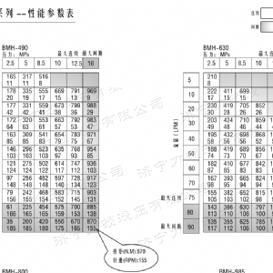 BMH系列并列油口世界杯体育官方网站-综合赛事平台马达